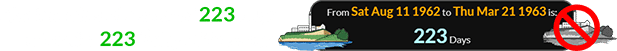 Alcatraz closed a span of 223 days after the 223rd day of the year: