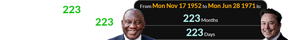 Musk was born 223 months after Ramaphosa and 223 days after his birthday: