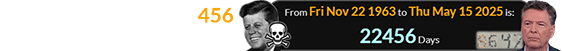 The post was made 22,456 days after Kennedy was shot: