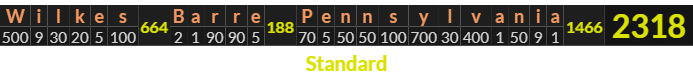 "Wilkes Barre Pennsylvania" = 2318 (Standard)