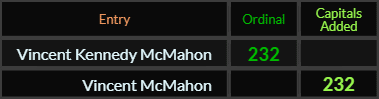 Vincent Kennedy McMahon and Vincent McMahon both = 232