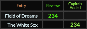 Field of Dreams and The White Sox both = 234
