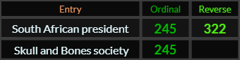South African president = 322 and 245, Skull and Bones society = 245