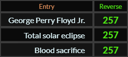 George Perry Floyd Jr, Total solar eclipse, and Blood sacrifice all = 257 Reverse