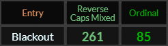 Blackout = 261 Caps Mixed and 85 Ordinal