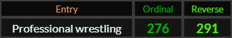 Professional wrestling = 276 and 291