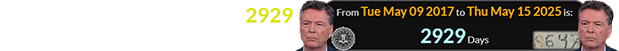 Thursday’s news was a span of 2929 days after he left his FBI position: