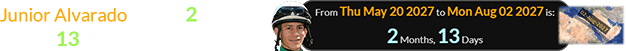 Junior Alvarado will be 2 months, 13 days after his birthday: