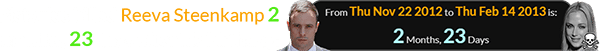 Pistorius killed Reeva Steenkamp 2 months, 23 days after his birthday:
