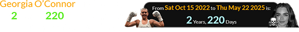 Georgia O’Connor died a span of 2 years, 220 days after her final professional bout: