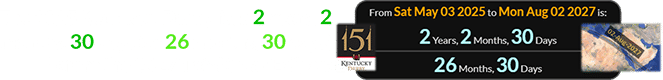 The 2025 Kentucky Derby falls 2 years, 2 months, 30 days (or 26 months, 30 days) before the 2027 Total Solar Eclipse: