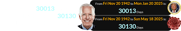 Biden was 30013 days old when he left office and 30130 days old for his diagnosis: