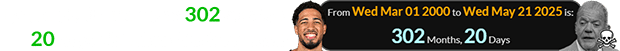 Tyrese Haliburton was 302 months, 20 days old when Jim Irsay died:
