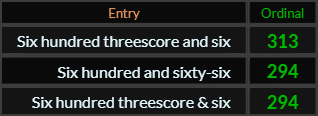 In Ordinal, Six hundred threescore and six = 313, Six hundred and sixty six and Six hundred threescore & six both = 294