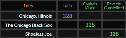 Chicago Illinois, The Chicago Black Sox, and Shoeless Joe all = 328