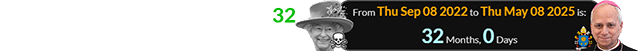 The vote was completed exactly 32 months after the death of the Queen: