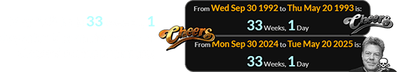 May 20th falls 33 weeks, 1 day after the anniversary of Cheers’ series premiere: