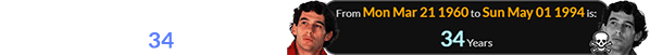 Ayrton Senna died at Imola when he was just 34 years of age: