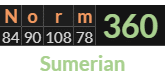"Norm" = 360 (Sumerian)
