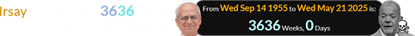 Irsay died exactly 3636 weeks after Pope Leo was born: