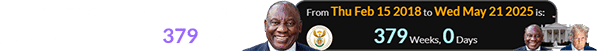 Ramaphosa has been in office for a span of exactly 379 weeks: