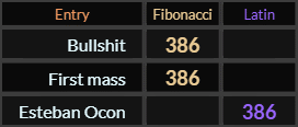 Bullshit, First mass, and Esteban Ocon all = 386