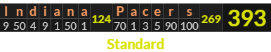 "Indiana Pacers" = 393 (Standard)
