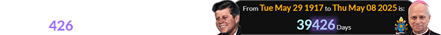 Prevost was elected to be the next pope 39,426 days after JFK was born: