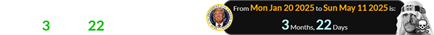 Trump had been in office again for a span of 3 years, 22 days on May 11th: