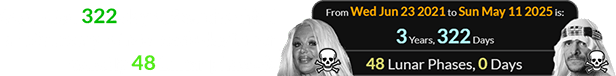 Sabu died 322 days after the third anniversary of Melissa’s death (or exactly 48 Lunar phases):