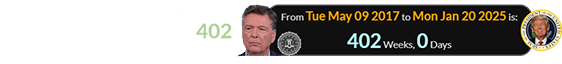 Trump became the president again a span of exactly 402 weeks after he fired Comey: