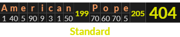 "American Pope" = 404 (Standard)