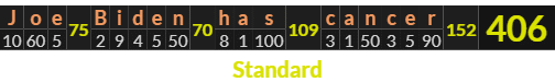"Joe Biden has cancer" = 406 (Standard)