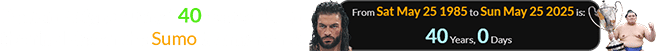 Roman Reigns turned 40 years old on the final day of the Sumo tournament: