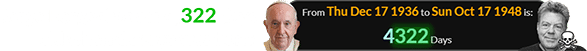 Jorge Bergoglio was 4,322 days old when George was born: