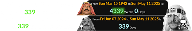 Sabu’s May 11th passing was exactly 4,339 weeks after the Iron Sheik was born and a span of 339 days after he died:
