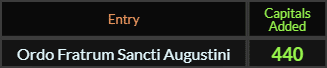 "Ordo Fratrum Sancti Augustini" = 440 (Capitals Added)