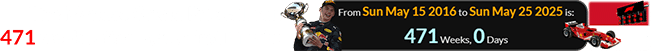 The Monaco Grand Prix will run 471 weeks after Max’s first F1 win: