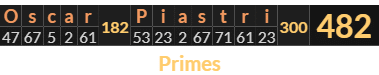"Oscar Piastri" = 482 (Primes)