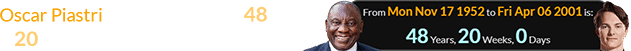 Oscar Piastri was born exactly 48 years, 20 weeks after President Ramaphosa: