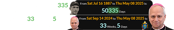 Leo’s papacy started 50,335 days after Shoeless Joe was born and 33 weeks, 5 days after his own birthday: