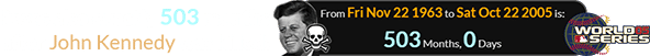 It was also exactly 503 months after John Kennedy was killed: