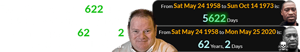 Floyd Ganassi was 5,622 days old when George Floyd was born and a span of 62 years, 2 days old when he died: