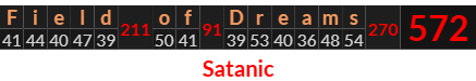 "Field of Dreams" = 572 (Satanic)