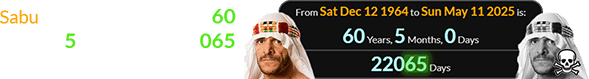 Sabu was a span of exactly 60 years, 5 months (or 22,065 days) old when he died: