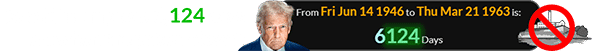 Donald Trump was 6,124 days old when the prison closed: