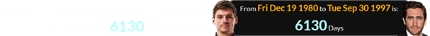 Jake Gyllenhaal and Max Verstappen were born 6130 days apart: