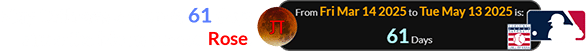 May 13th was a span of 61 days since the Moon turned Rose: