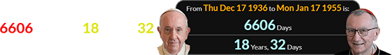 Pietro Parolin was born 6606 days (or 18 years, 32 days) after Pope Francis: