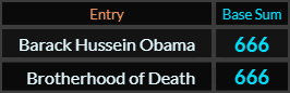 Barack Hussein Obama and Brotherhood of Death both = 666 in Base Sum